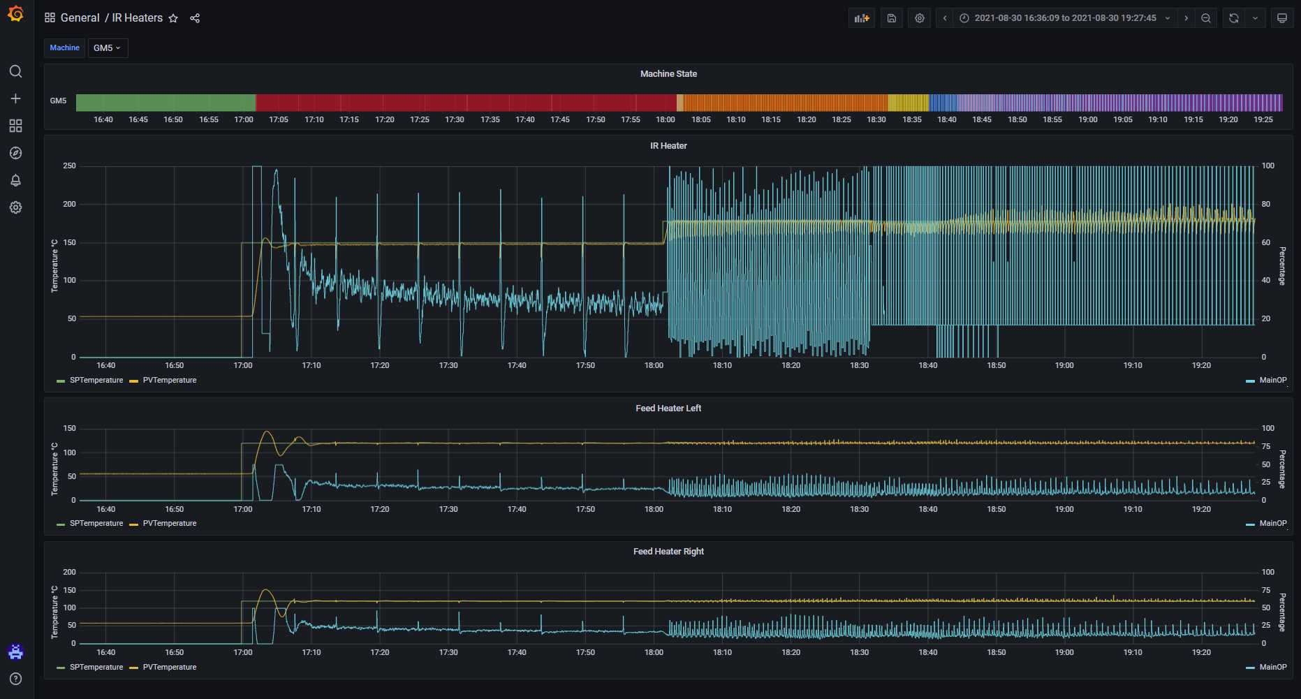 Materialise dashboard