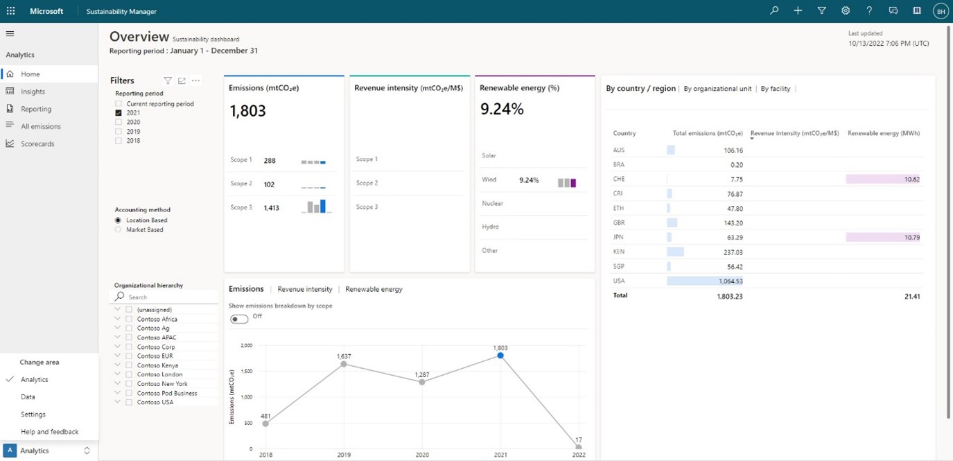 Microsoft Sustainability Manager - Home page