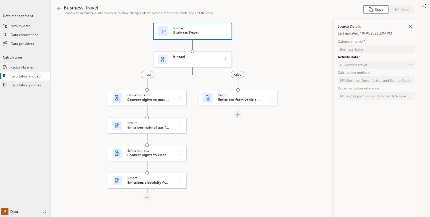 Microsoft Sustainability Manager - calculation model