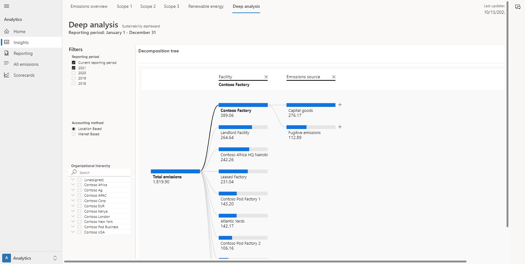 Microsoft Sustainability Manager - treeview