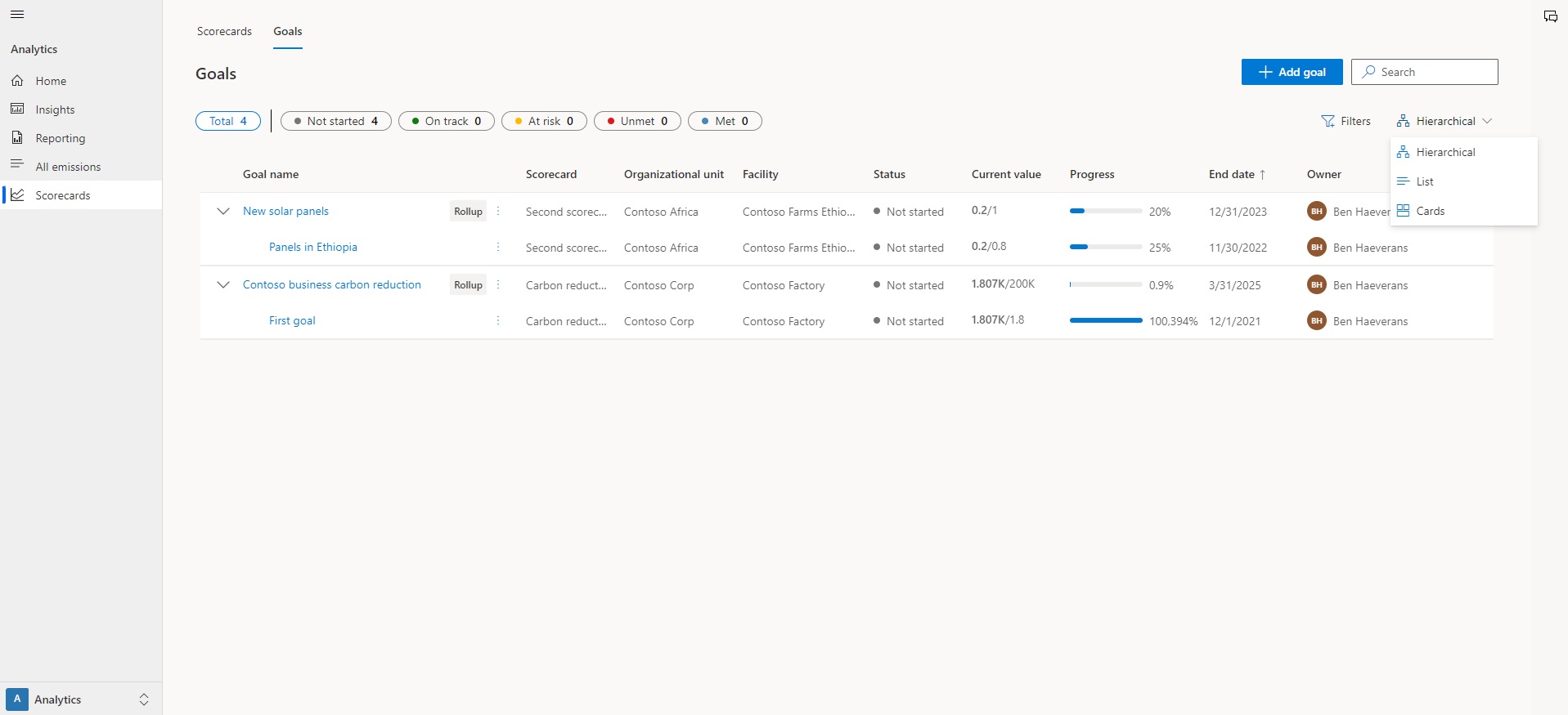 Microsoft Sustainability Manager - goals and metrics