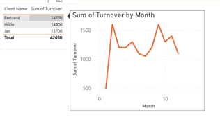 Power BI - Figure 9: Tooltip
