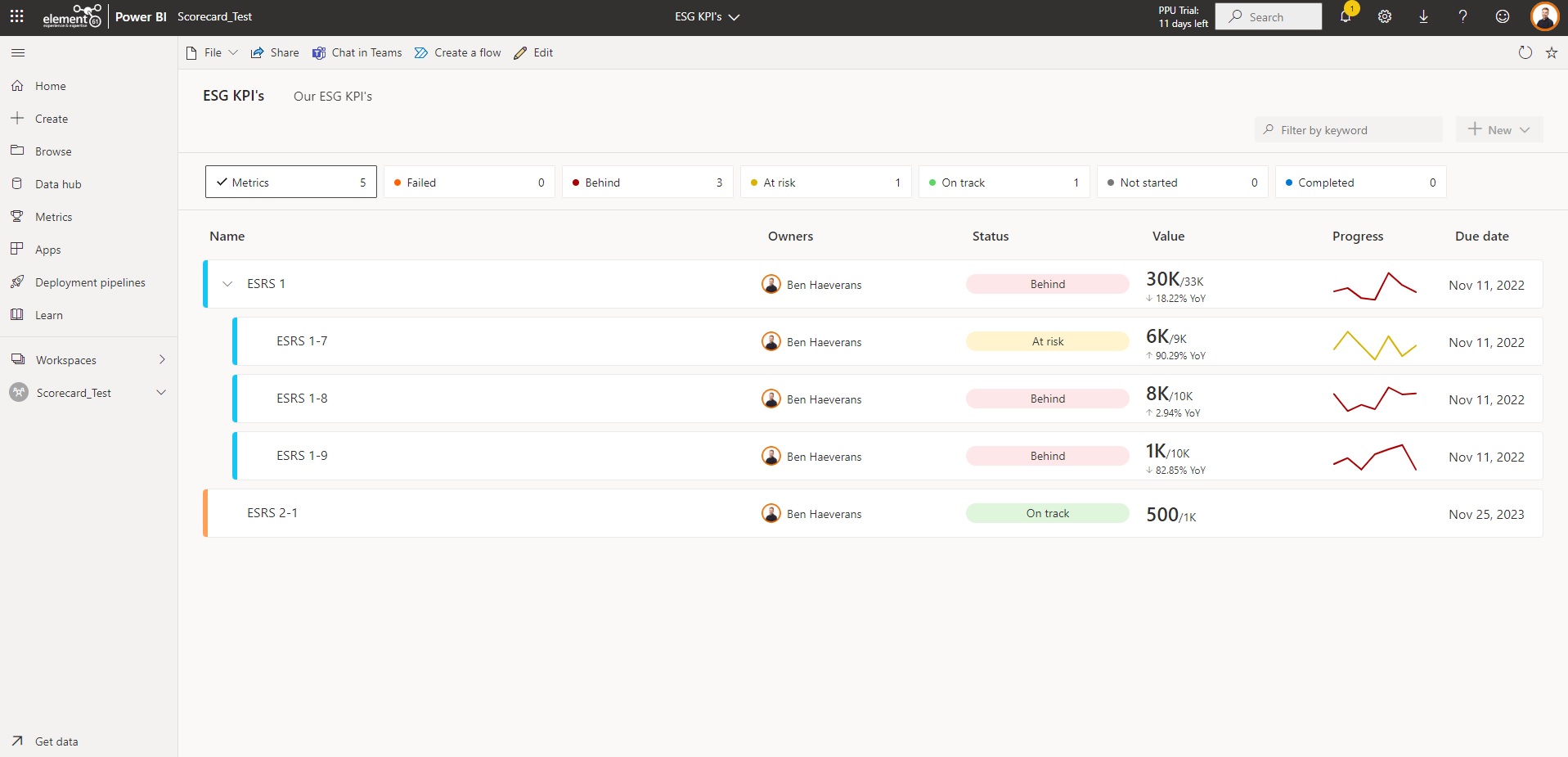 Power BI Scorecard Metrics - overview of metrics within a scorecard