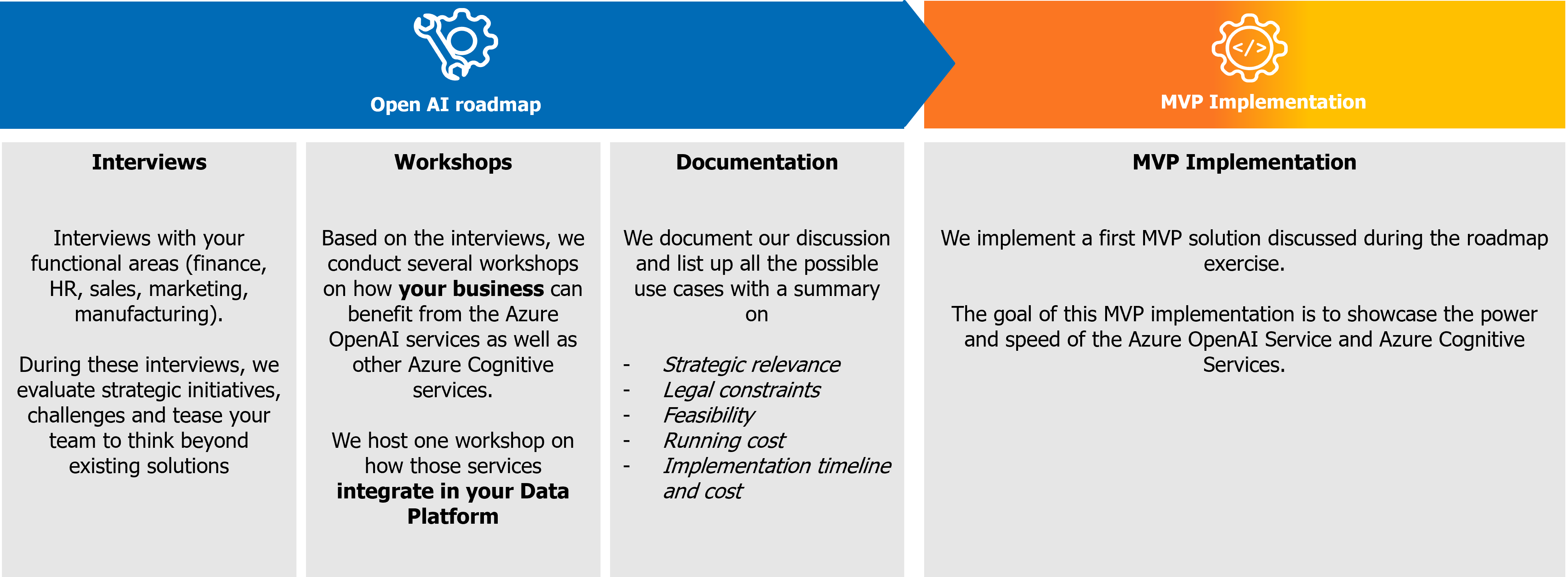 element61 Azure Open AI Roadmap