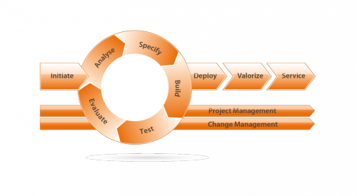 elementary methodology