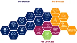 Power BI OOTB Domains