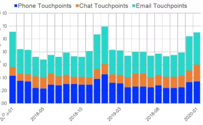 Touchpoints
