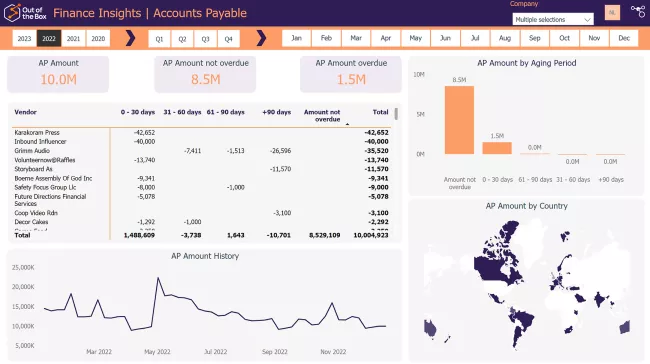 Out of the Box Finance module for Power BI screenshot