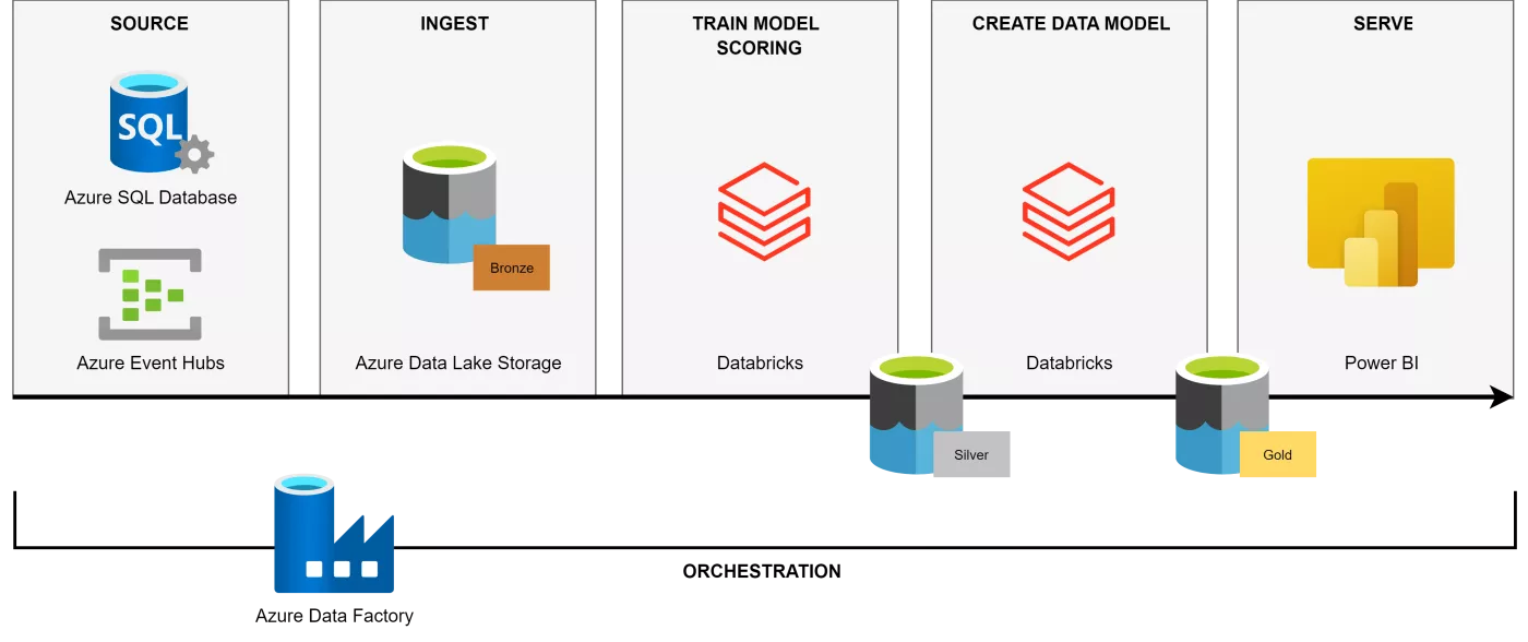 Euronav Diagrams-Data Architecture Use Case