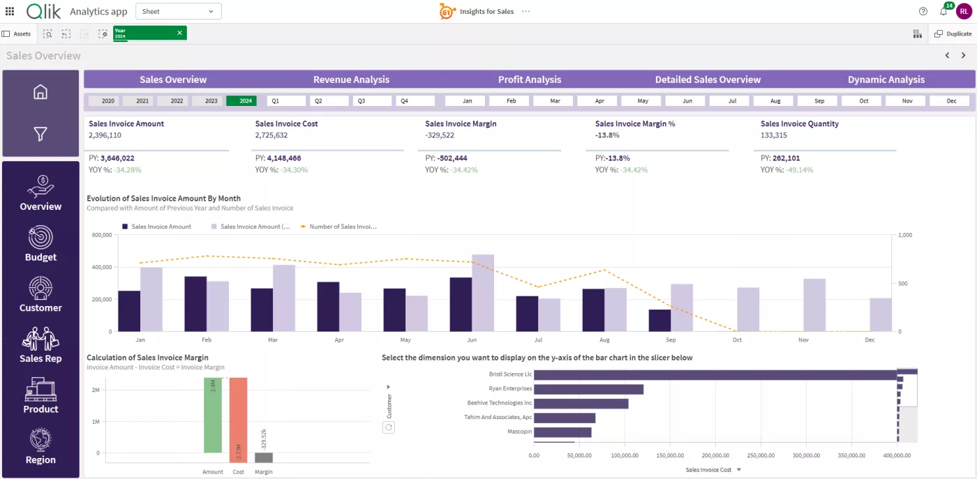 Our Qlik Out-Of-Box Sales app