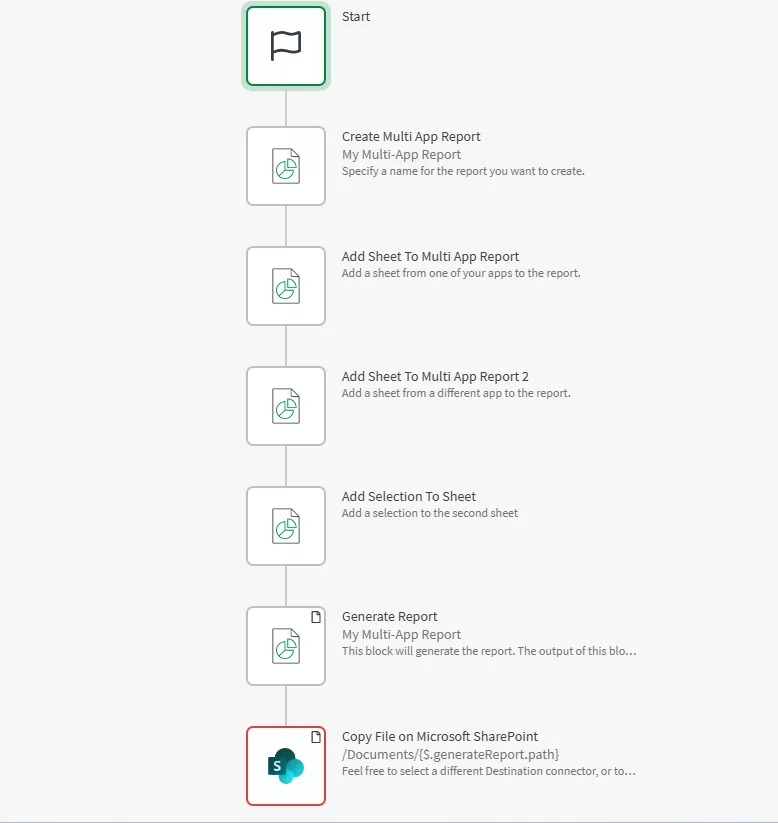 Qlik Application Automation