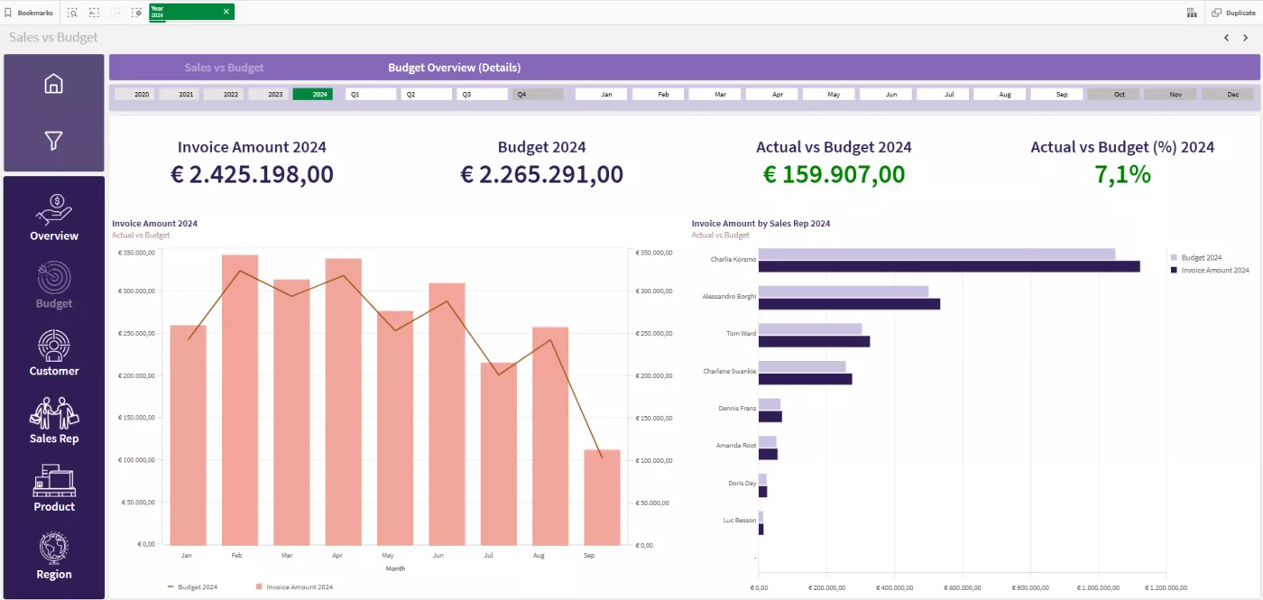 Budget overview screenshot