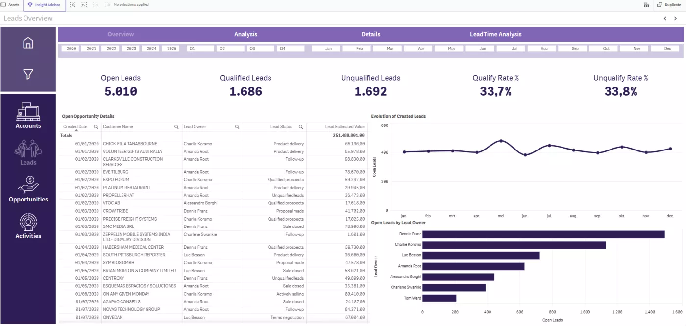 CRM Analytics screenshot 1