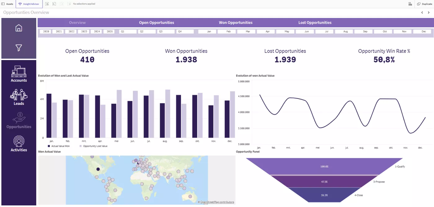 CRM Analytics screenshot 2