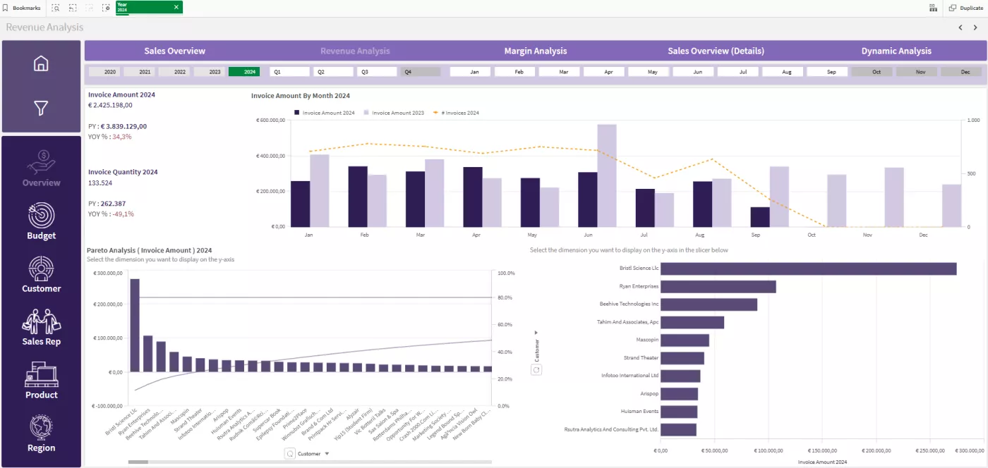 Sales Analytics screenshot 1