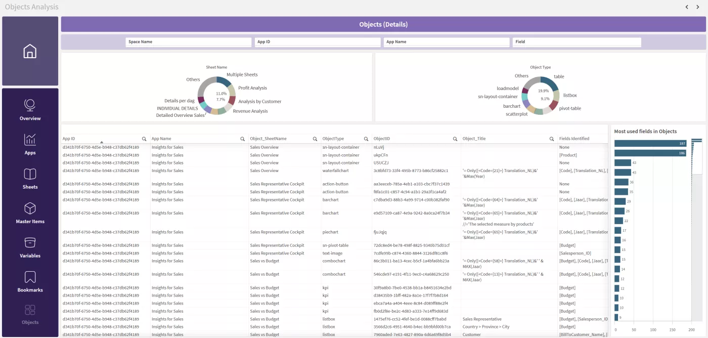 Qlik Field Usage Objects sheet screenshot