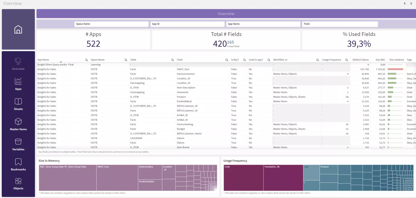 Qlik Field Usage Overview sheet screenshot