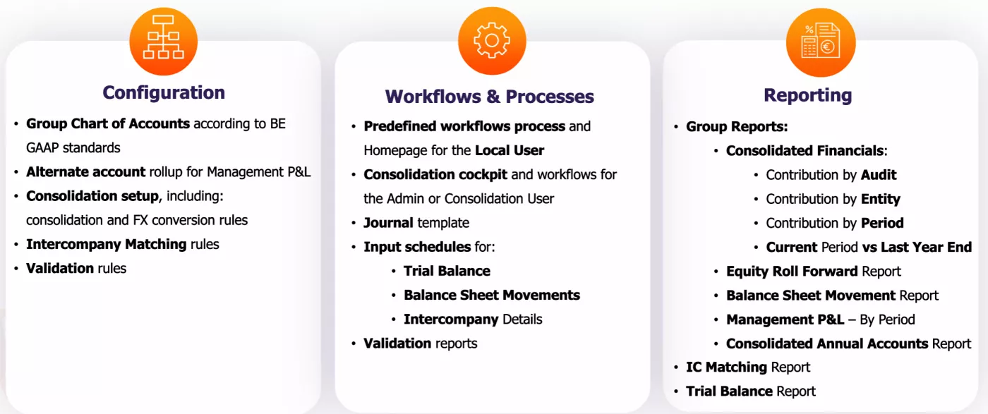 Out-of-the-Box Anaplan consolidation