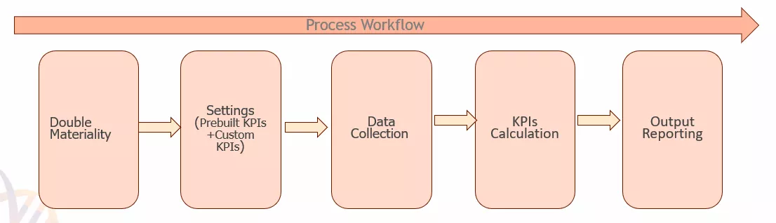 CCH Tagetik Workflow ESG