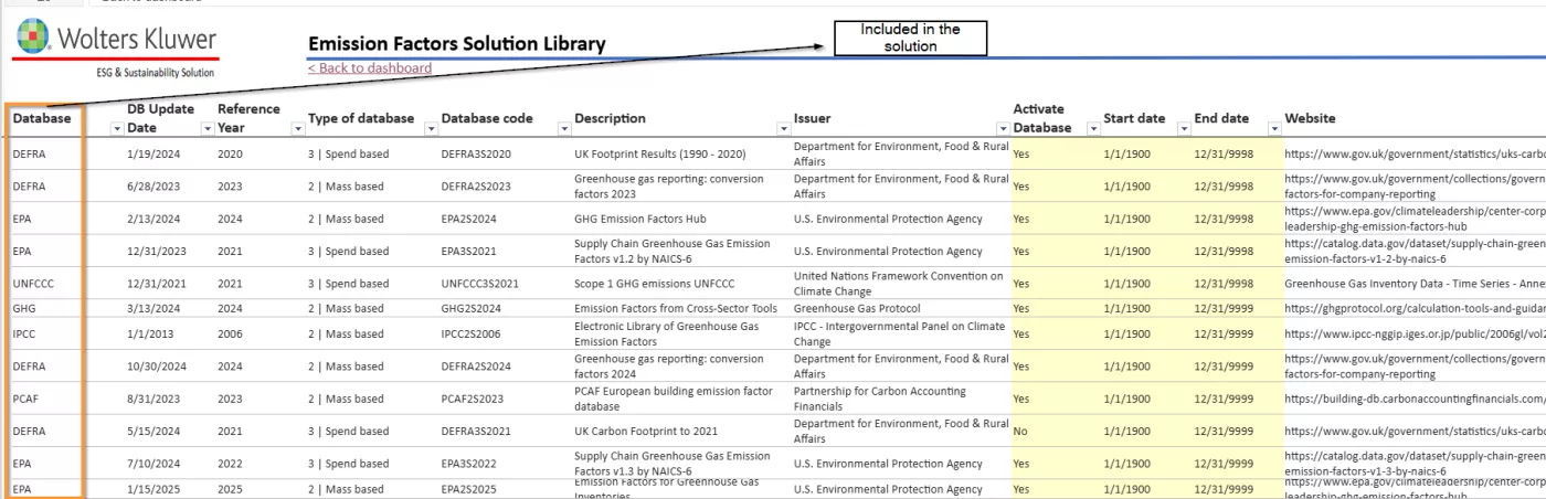 CCH Tagetik Carbon Emissions emission factor solution library