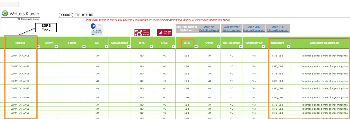 CCH Tagetik CSRD Structure