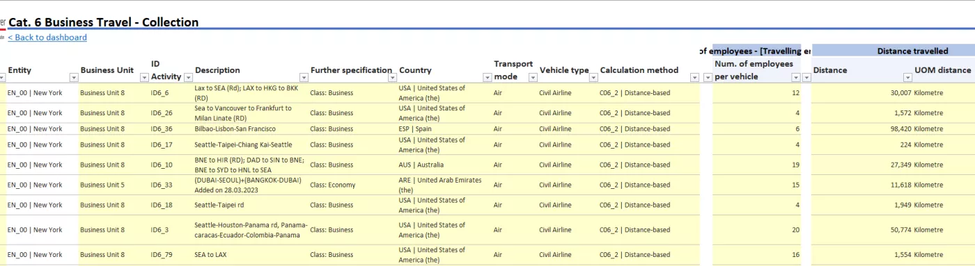 CCH Tagetik Carbon Emissions data entry business travel