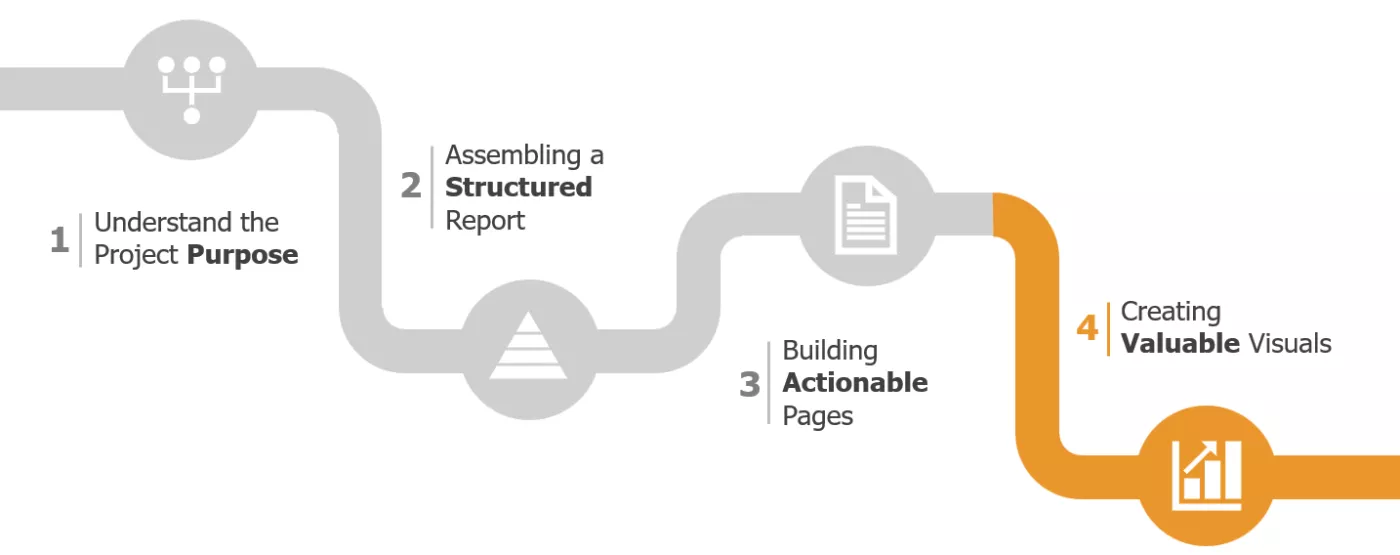 Creating Meaningful Visuals in your BI reports