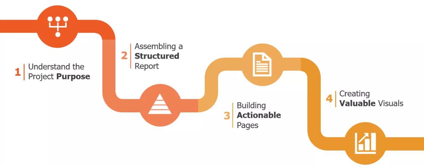 Data Visualization element61 approach