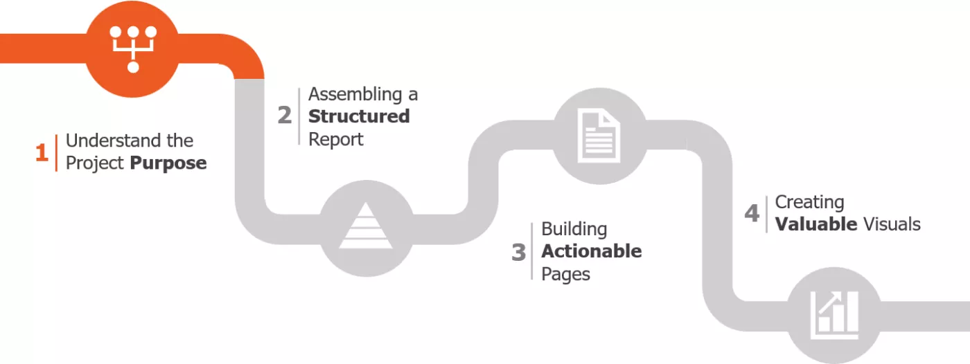 Understanding the Project Purpose of your Business Intelligence project