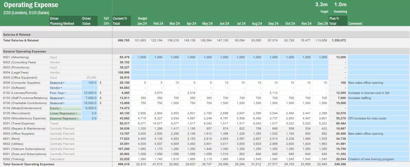 Vena - Operating Expenses