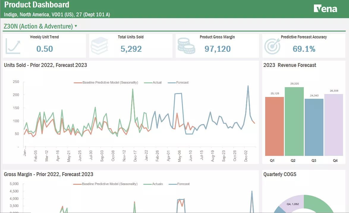 Vena - Predictive Planning Dashboard