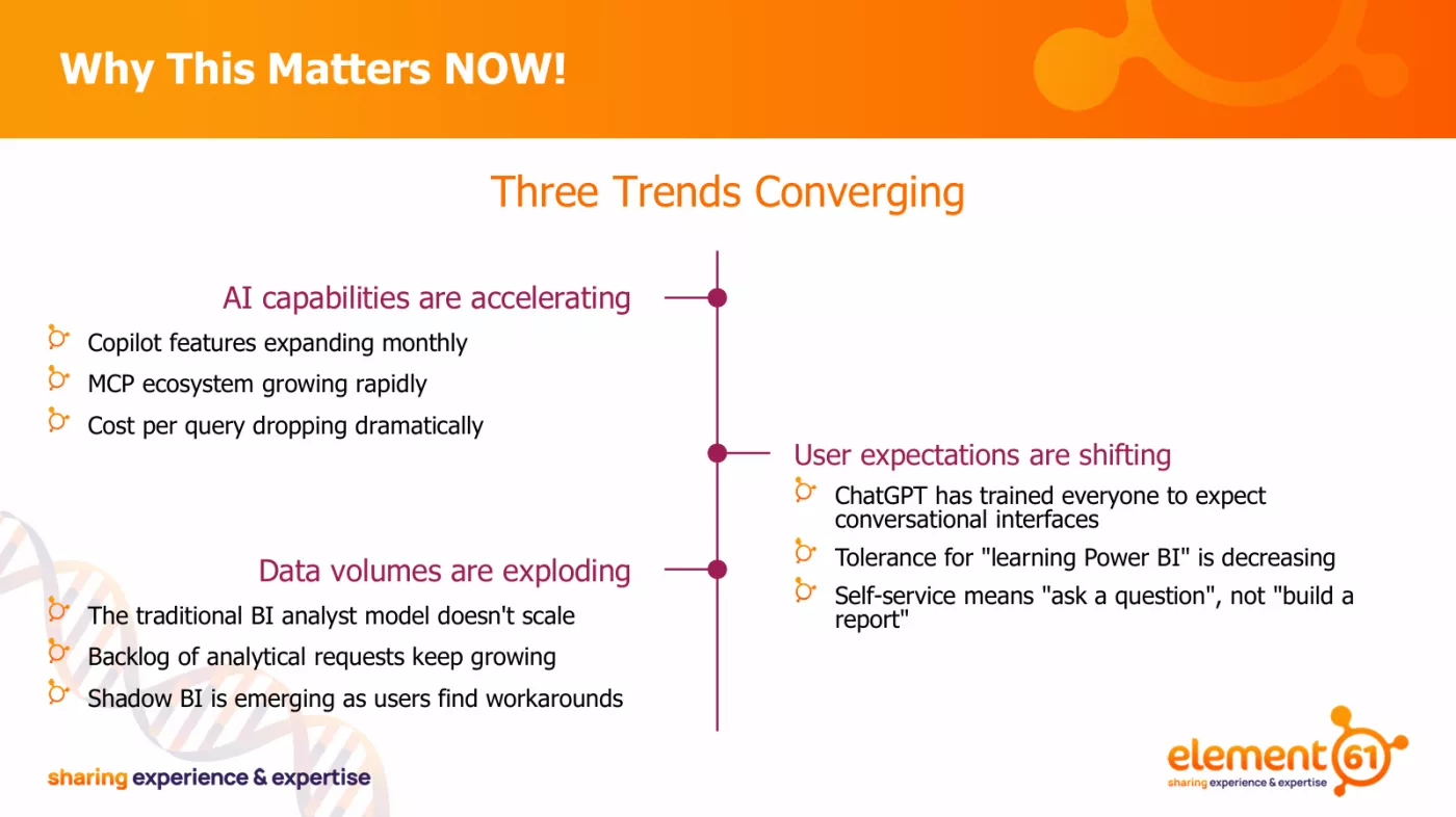why conversational BI
